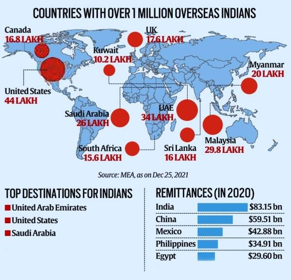 Geographical Spread of Indian Diaspora